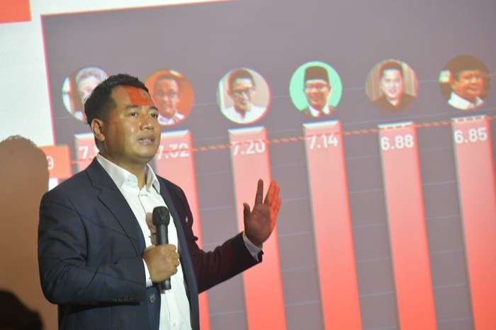 Lembaga survei Politika Research & Consulting (PRC) bersama Paremeter Politik Indonesia (PPI) merilis hasil survei kandidat calon presiden 2024.