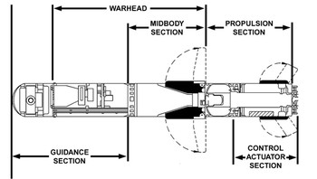 Ini struktur bagian dalam dari rudal Javelin. Foto: Wikipedia