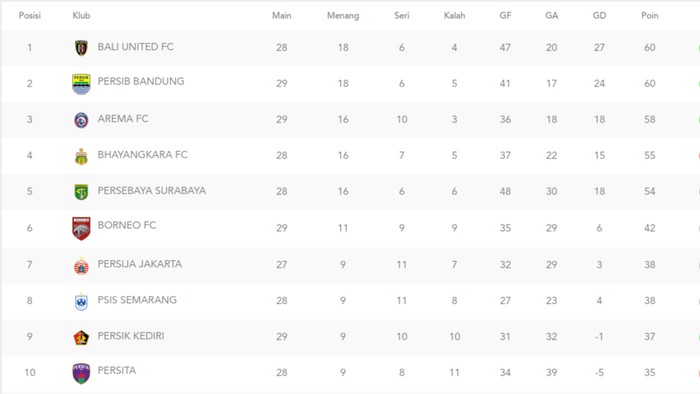 Klasemen BRI Liga 1 2021.