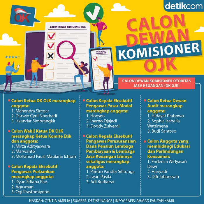 Infografis calon petinggi OJK Infografis calon petinggi OJK