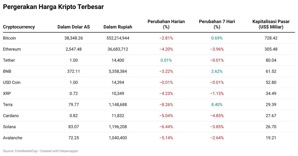 Kripto