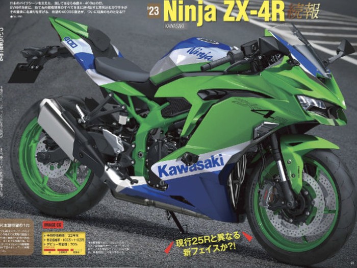 Render digital All New Kawasaki Ninja ZX-4R
