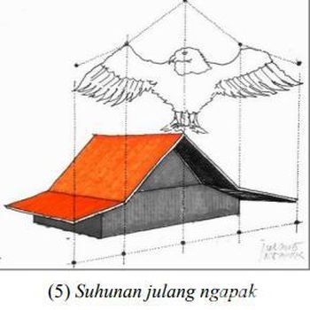 Bentuk rumah adat di Jabar