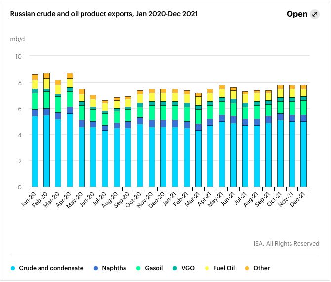 crude crude