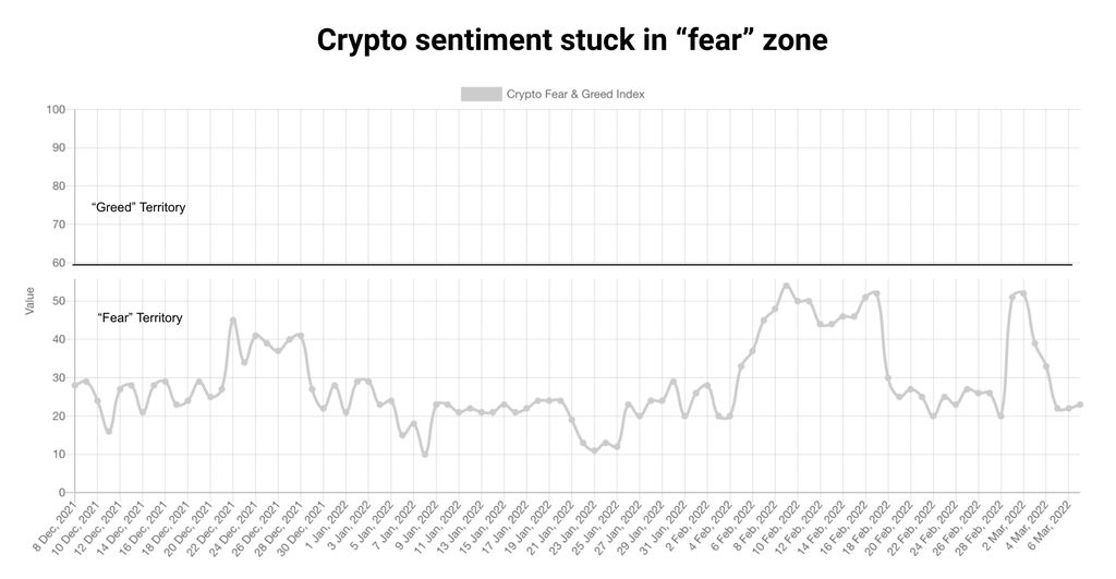 Crypto Fear & Greed Index