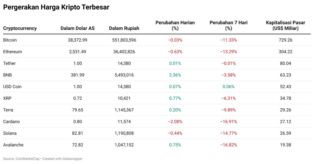 Kripto