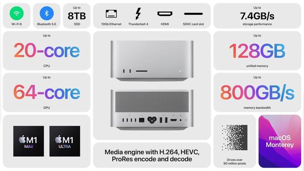 Apple Mac Studio dan Studio Display