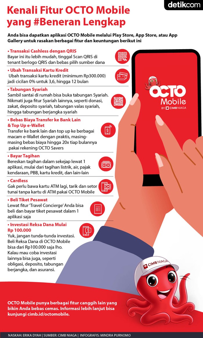 Infografis CIMB Infografis CIMB