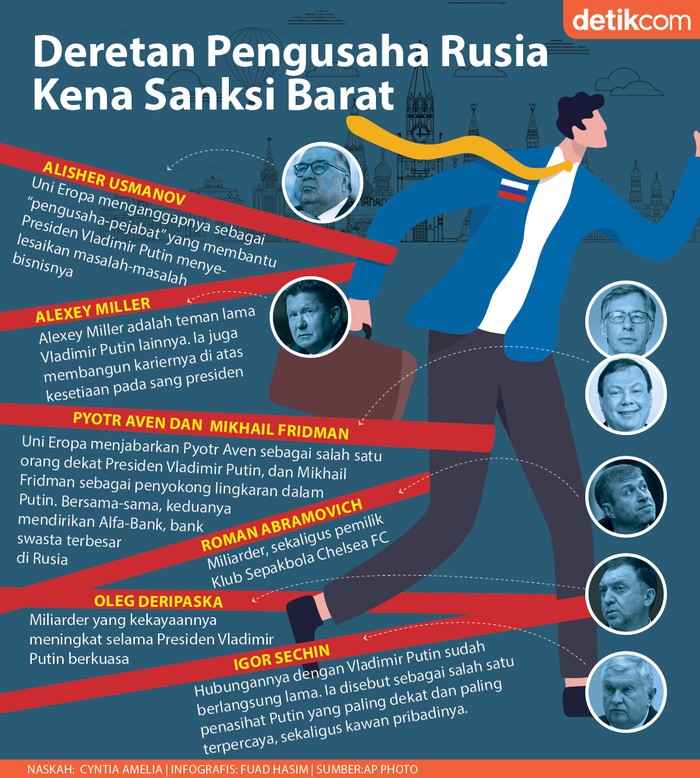 Infografis Konglomerat Rusia yang Kena Getah Gegara Putin Gempur Ukraina