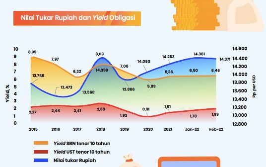 Nilai Tukar Rupiah (Dok. Bank Mandiri)