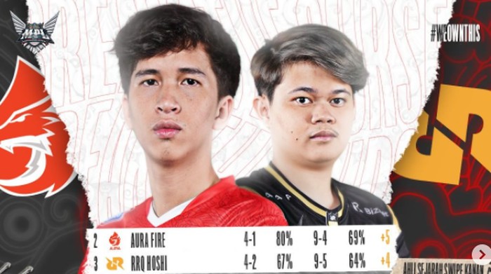 Jadwal MPL ID S9 Week 4: Aura Vs RRQ Hoshi