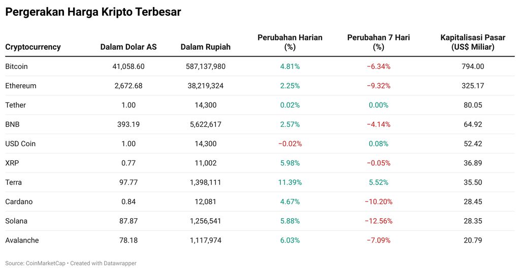 Kripto
