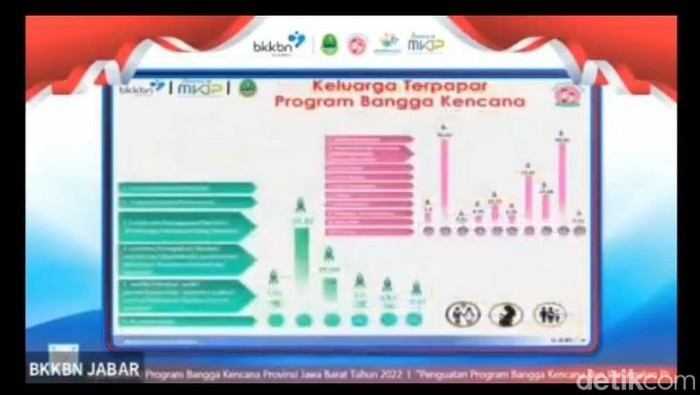 Tangkapan layar data Indikator presentasi kebahagian warga Pangandaran.