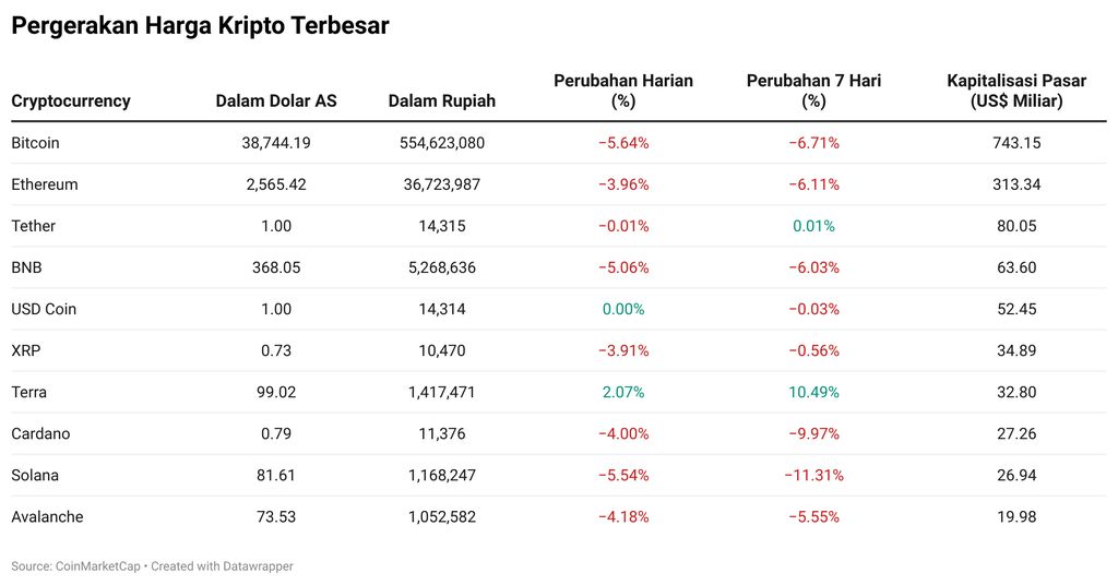 Kripto
