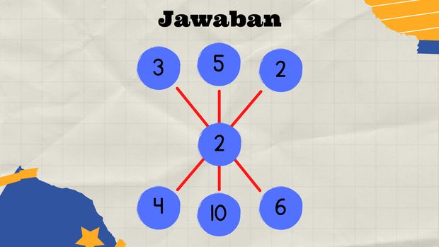 Teka-teki matematika berikut mengharuskan kamu untuk menemukan pola yang tersembunyi. Bisa ketemu semua berarti kamu genius.