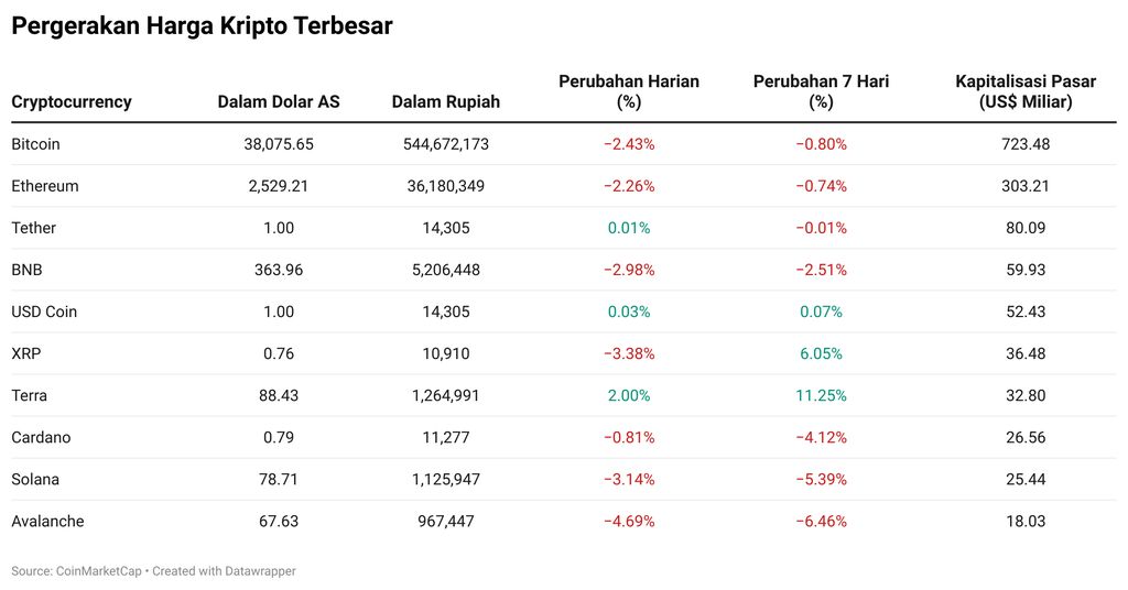 Kripto