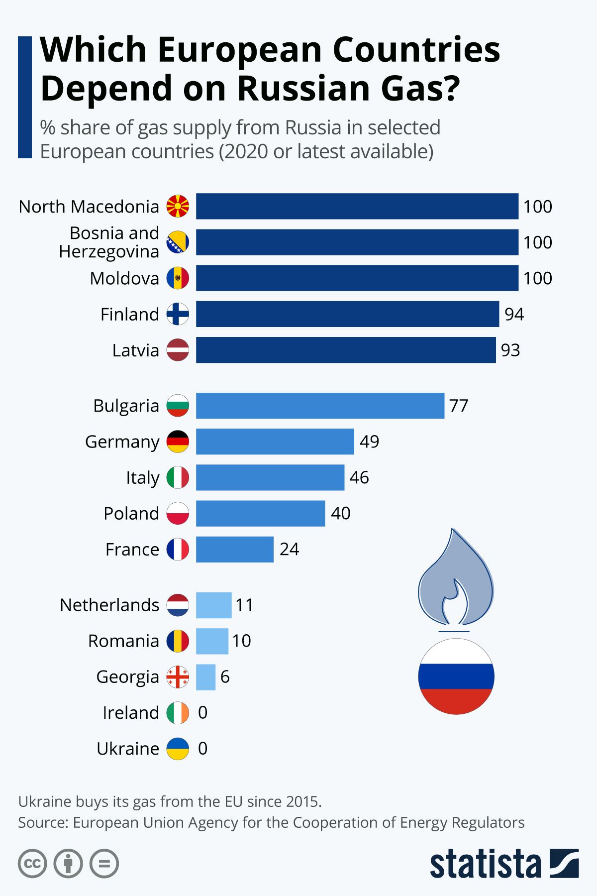 rusia gas rusia gas