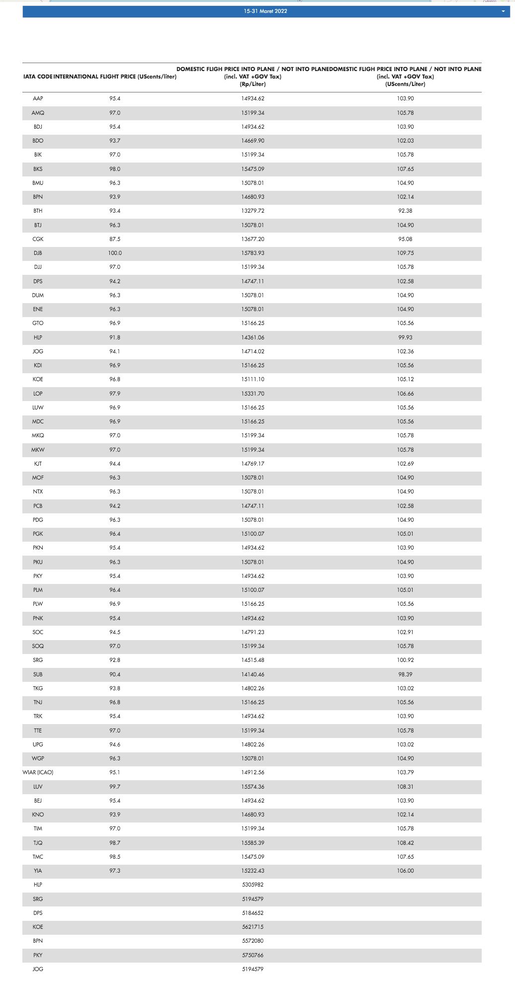 Daftar Harga Aviasi (Dok: Pertamina)