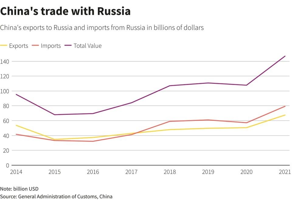 Hubungan Dagang China Rusia Hubungan Dagang China Rusia