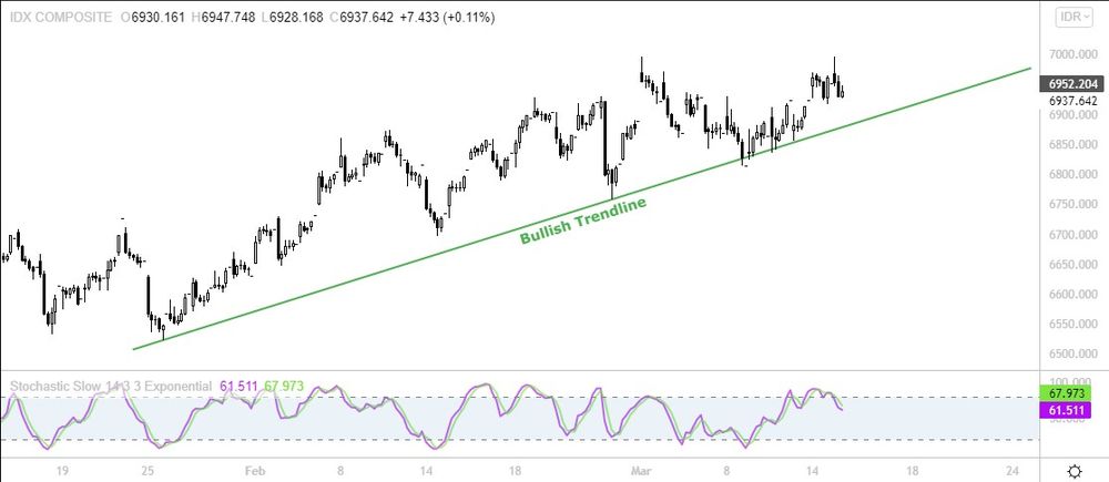 Waspadalah! IHSG Bakal Jebol?