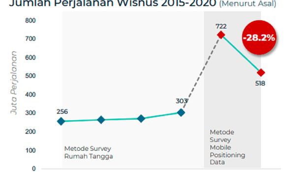 Pergerakan wisnus Pergerakan wisnus