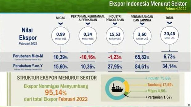 Rilis BPS (Youtube BPS Statistics)