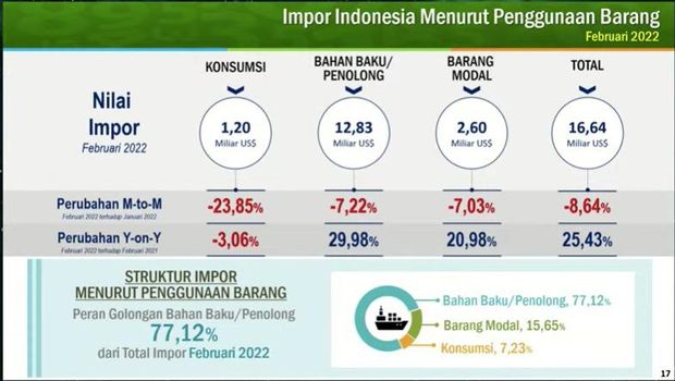 Rilis BPS (Youtube BPS Statistics)