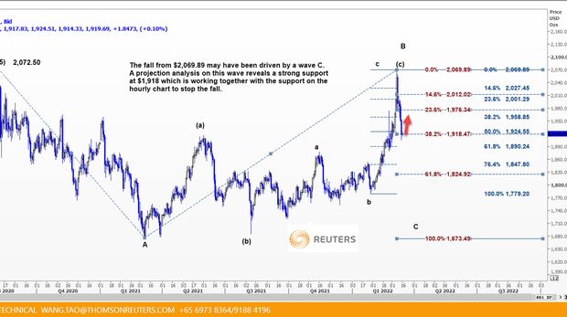 Harga emas
