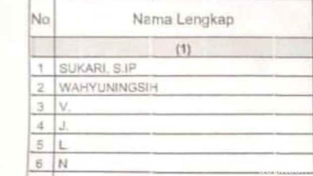 Nama terpendek di dunia