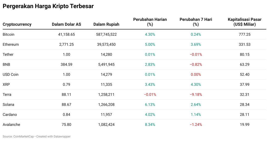 Kripto