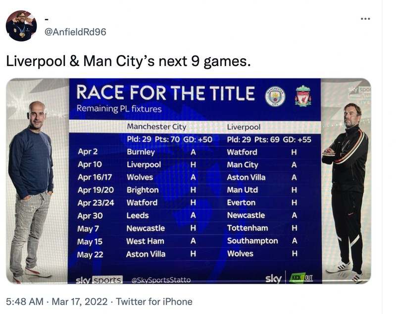 Meme Liverpool Kalahkan Arsenal