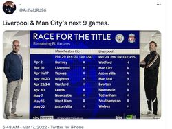 Dibabat Liverpool, Arsenal Jadi Guyonan Netizen