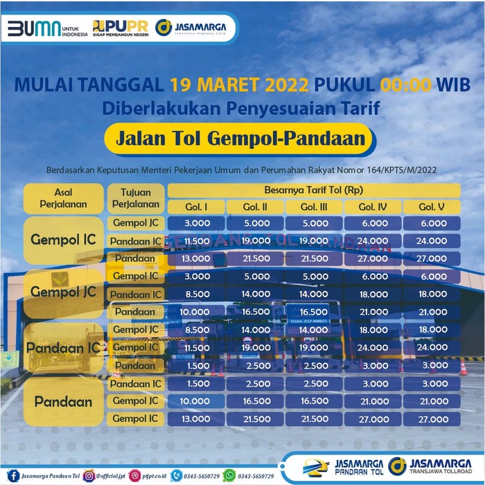 Kenaikan tarif tol