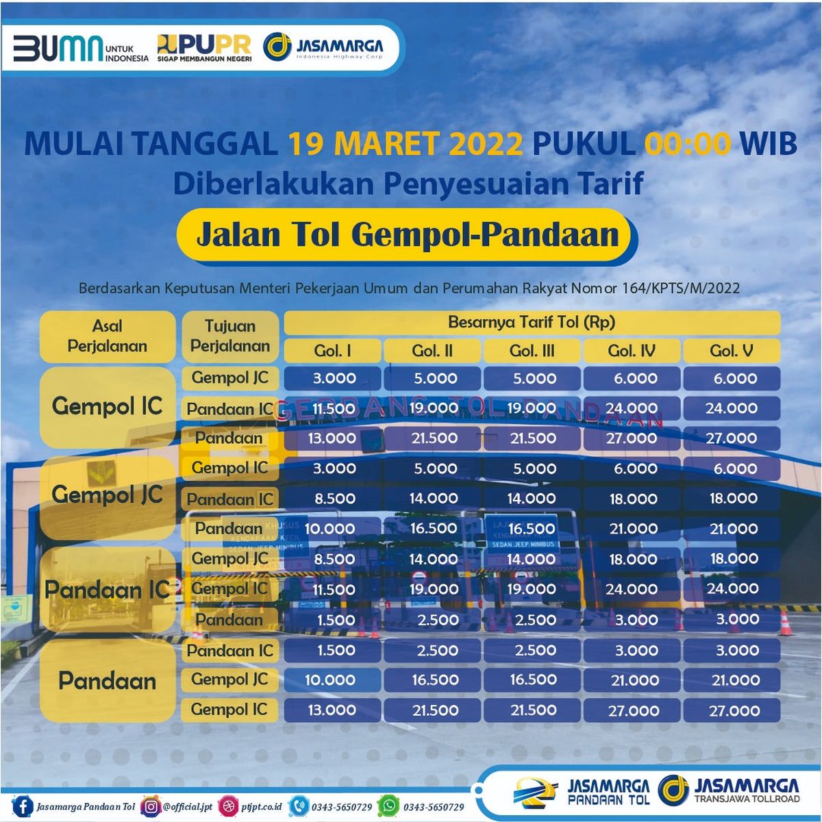 Siap-siap, Mulai 19 Maret 2022 Tarif Tol Gempol-Pandaan Naik