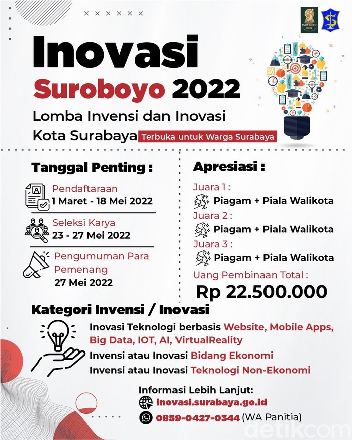 lomba inovasi surabaya 2022
