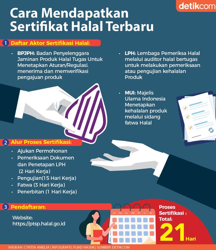 Sertifikat Halal Sertifikat Halal