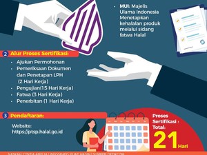Cara dan Syarat Mengurus Sertifikat Produk Halal untuk Pelaku Usaha