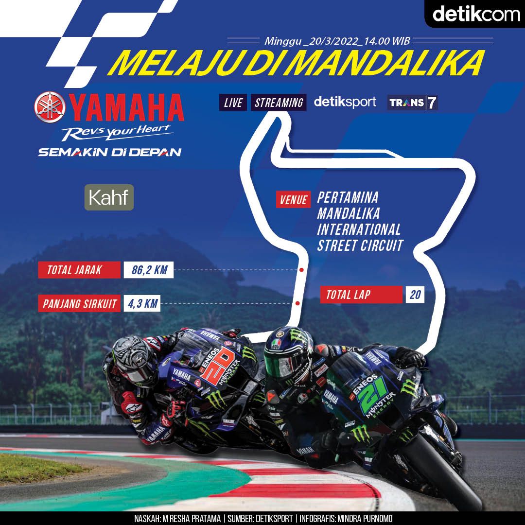 Infografis MotoGP Mandalika