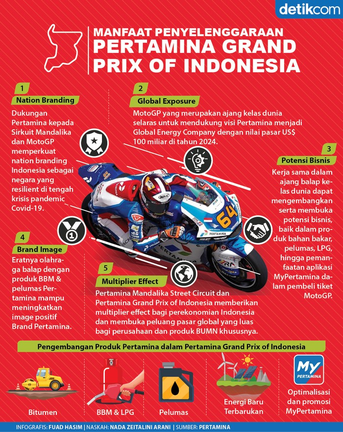 Manfaat MotoGP Pertamina Manfaat MotoGP Pertamina