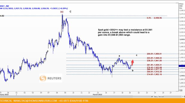 Harga emas