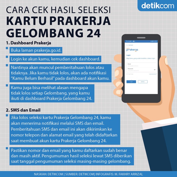 Infografis Cara Cek Kartu Prakerja Gelombang 24 Infografis Cara Cek Kartu Prakerja Gelombang 24