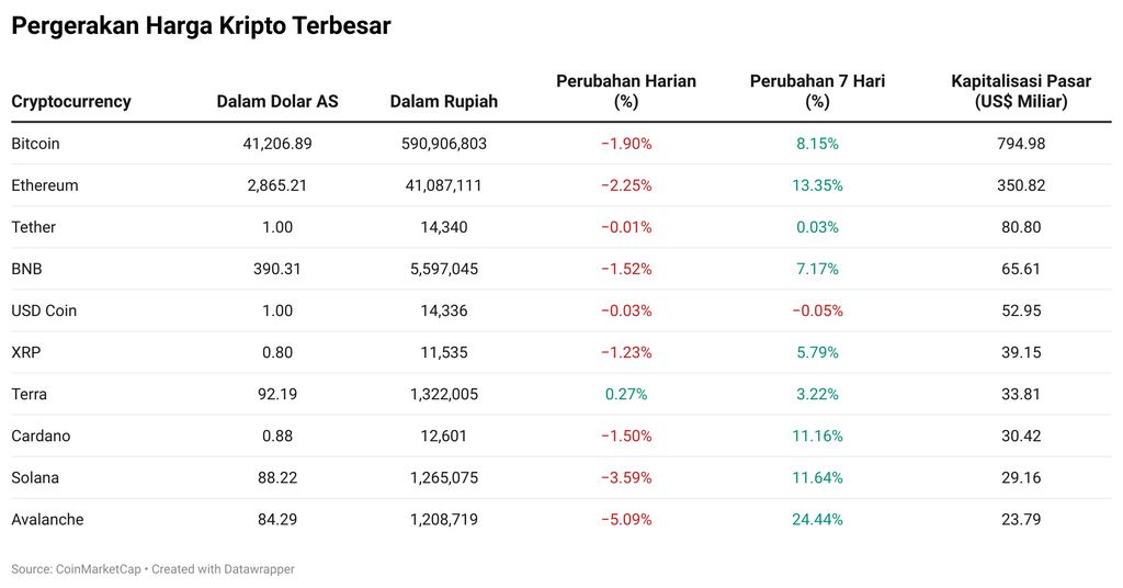 Kripto