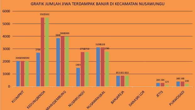 Banjir mulai surut, sejumlah dapur umum tetap disiagakan, Selasa (22/3/2022).