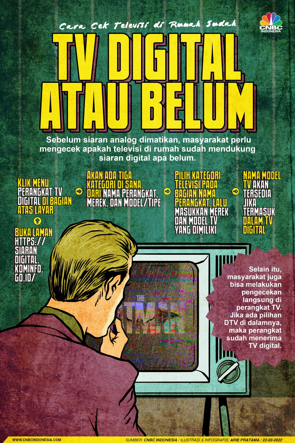 Infografis: Cara Cek Televisi di Rumah Sudah TV Digital Atau Belum