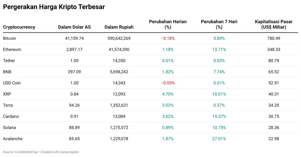 Kripto