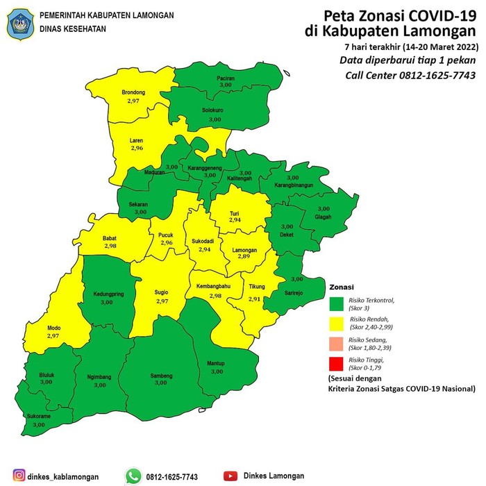 lamongan ppkm level 1