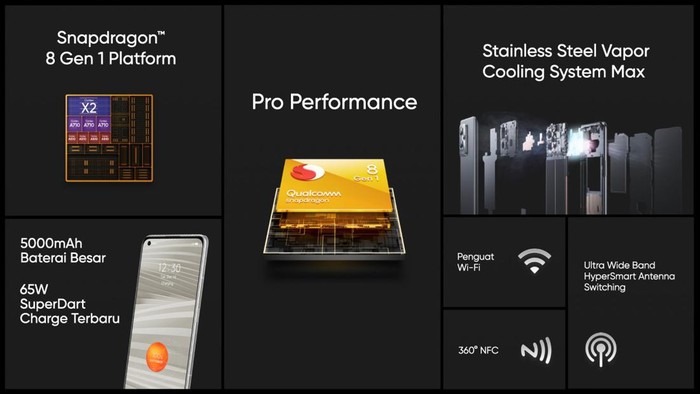 Realme GT 2 Pro