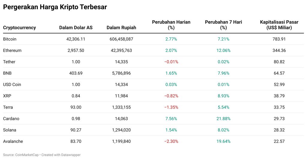Kripto
