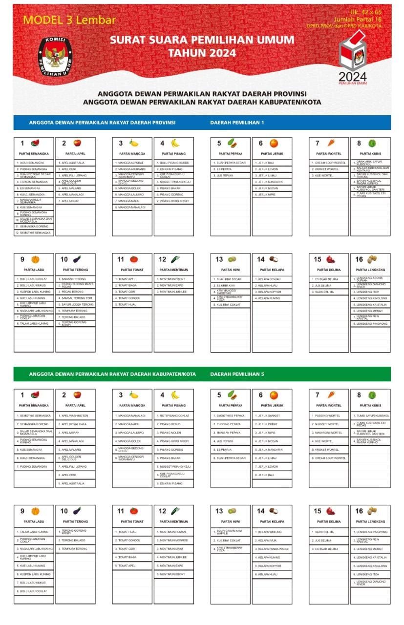 Mencari Desain Surat Suara Terbaik Untuk Pemilu Tahun 2024 The | Porn