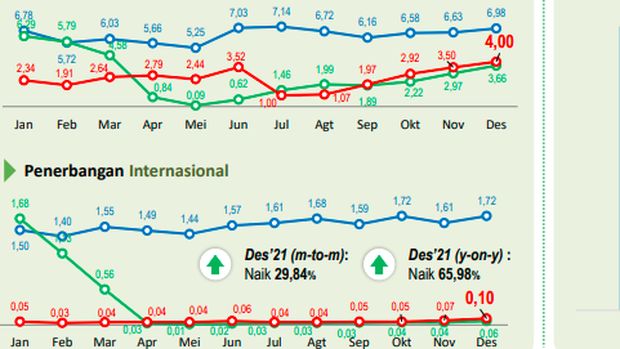 Trafik penumpang pesawat Trafik penumpang pesawat